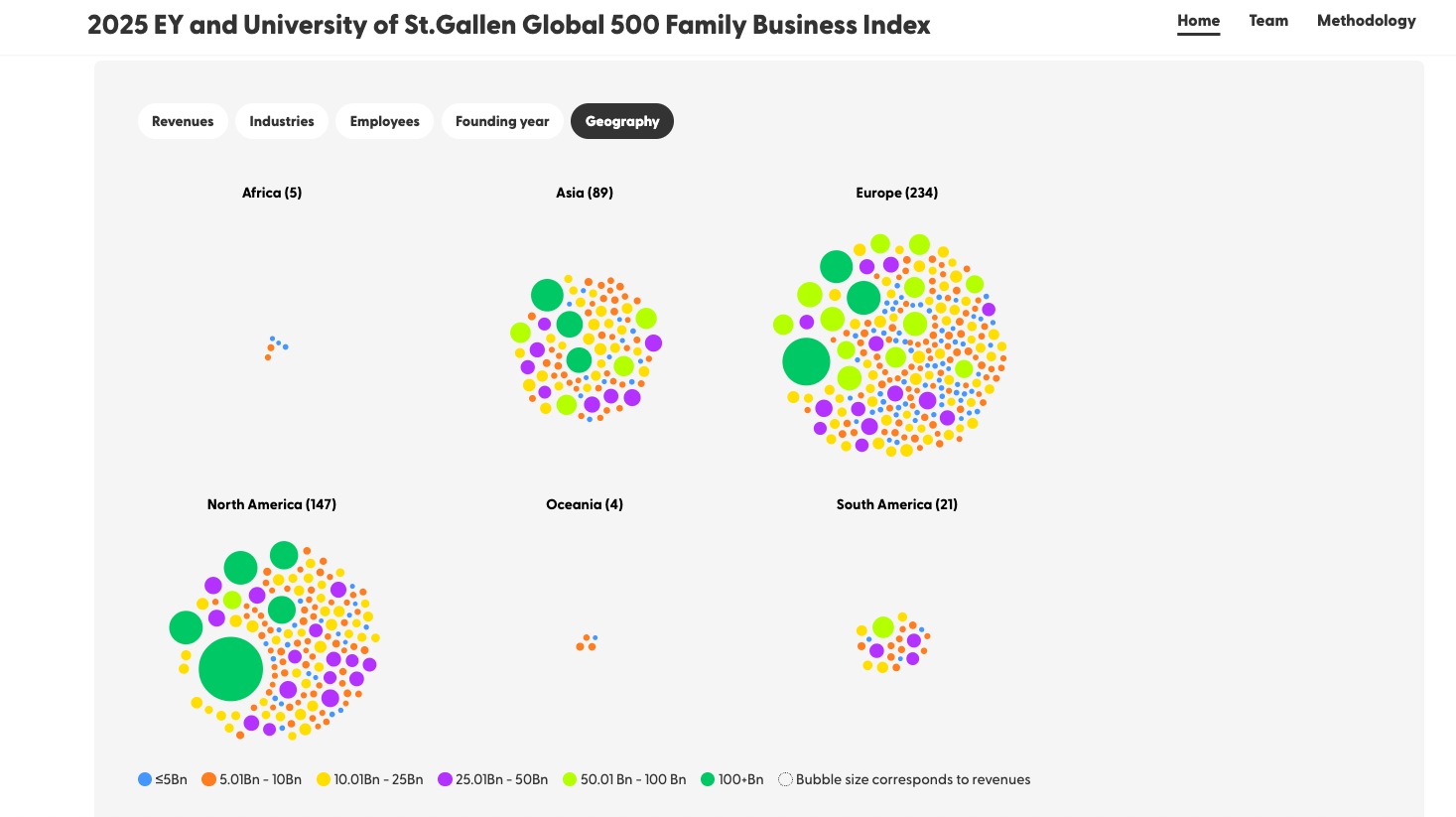 Aussschnitt aus der Webseite des «Global 500 Family Business Index»